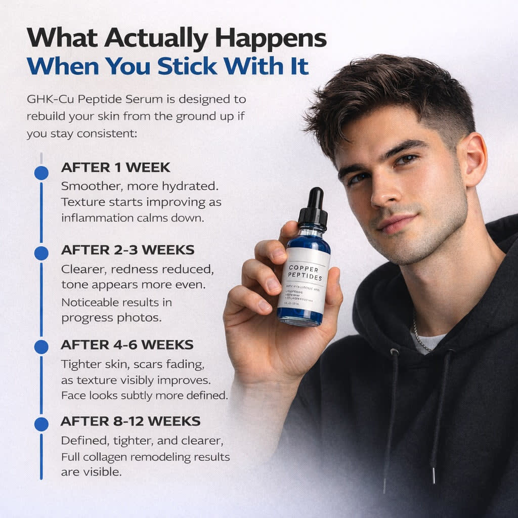 GHK-Cu Peptide Serum